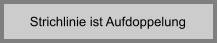 Strichlinie ist Aufdoppelung